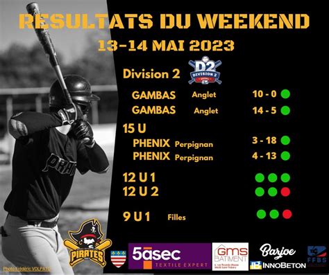 baseball resultats.